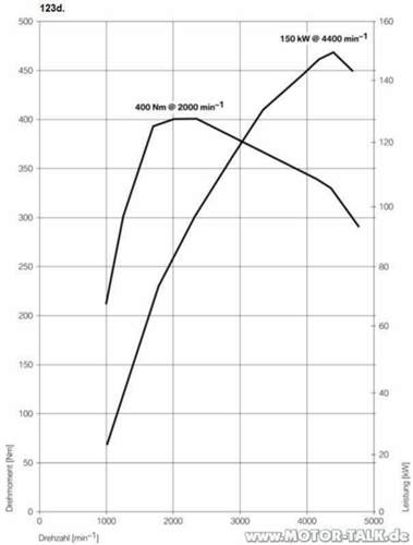 Diagramm-123d