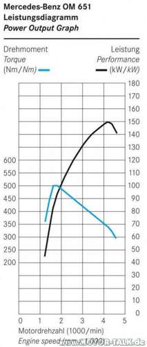 Diagramm-250-cdi
