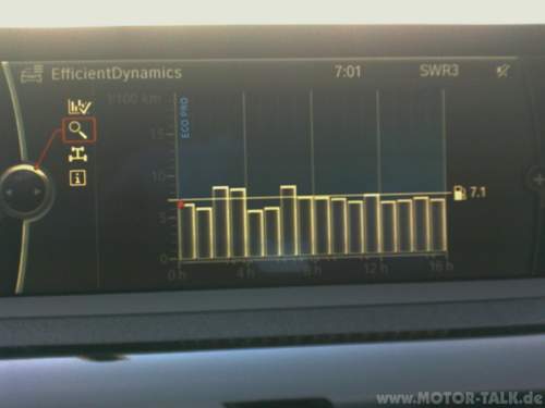 Diagramm 1.500km Trier-Berlin-Trier