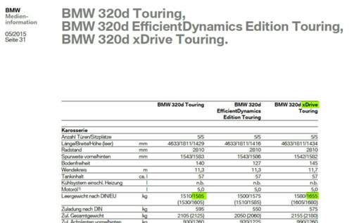 BMW TD