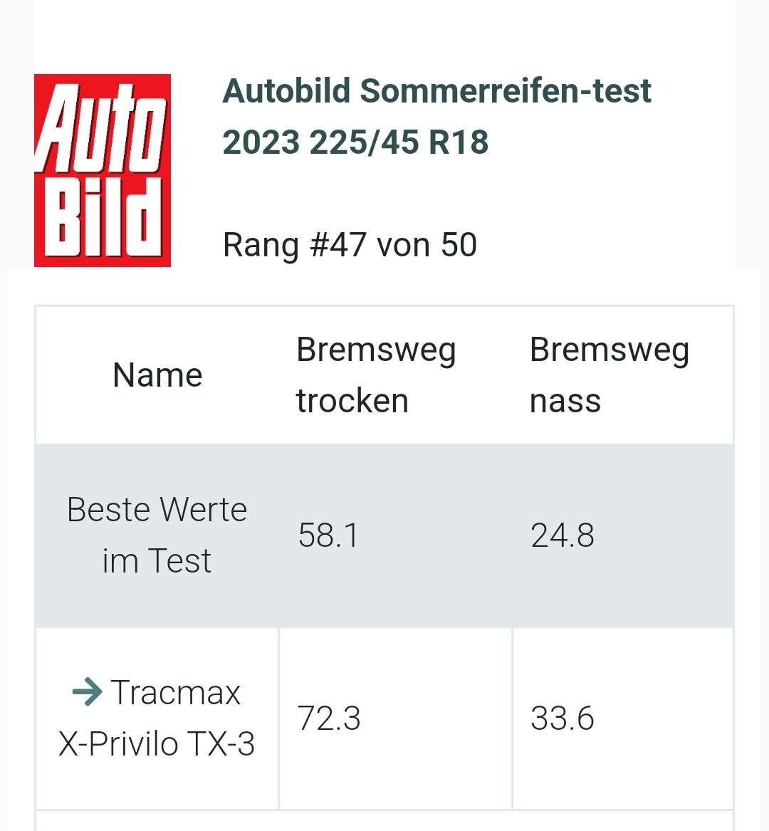F36 430i Bremsen wechseln auf gelocht oder geschlitzt