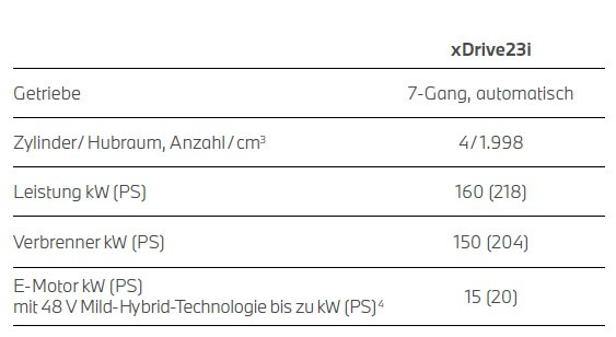 F70 Fragen und Antworten