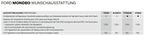 Ausschnitt