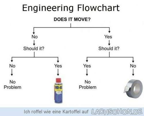 126922-engineeringflowchart-1