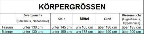 Sizes