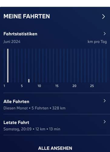 Hauptnutzer