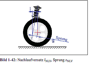 Fahrwerk, Fahrdynamik und alles was damit zusammenhängt - Text Sammlung