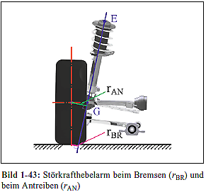 Fahrwerk, Fahrdynamik und alles was damit zusammenhängt - Text Sammlung