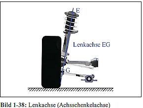 Fahrwerk, Fahrdynamik und alles was damit zusammenhängt - Text Sammlung