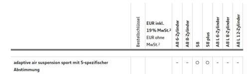 Fahrwerk S8 Plus, einzige Option