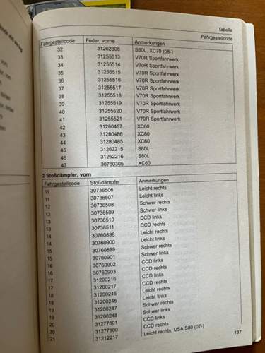 Daten2