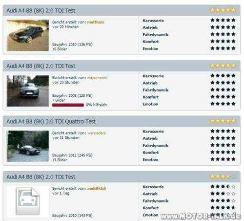 Bewertung-audi-a4