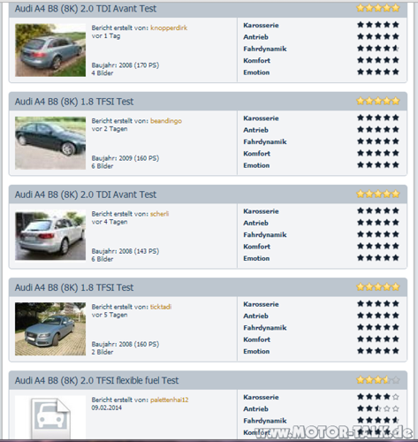 Bewertung-audi-a4-2