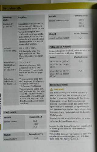 Betriebsstoffe für 453 0,9