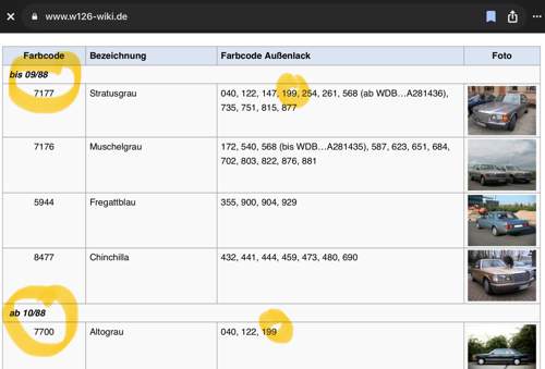 126wiki Tabelle mit Farben
