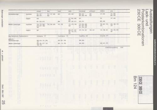 Verkausfstaschenbuch 03.1987