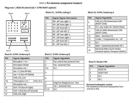 Ntg-4-5-pinout