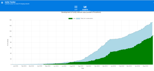 Ionity-tracker-30-05-2019