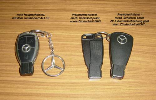 Die drei Schlüssel