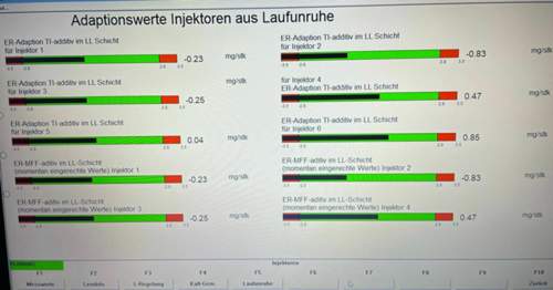 Adaptionswerte.jpg