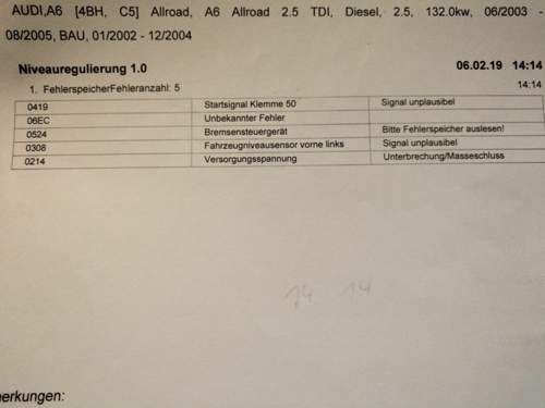 Fehleranalyse nachher