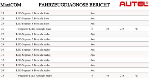 Datenliste Matrix-LED Astra K