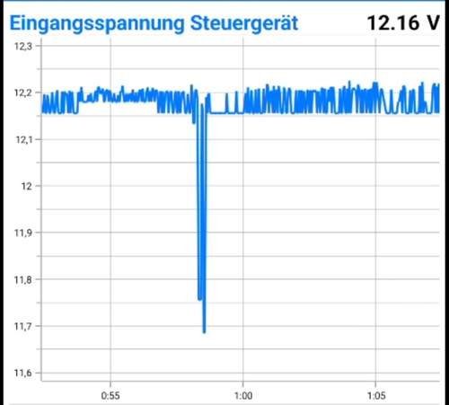 Leerlauf-startvorgang