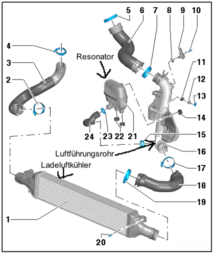 Montageübersicht - Ladeluftsystem
