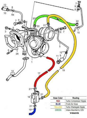 Turbohoses-for-99