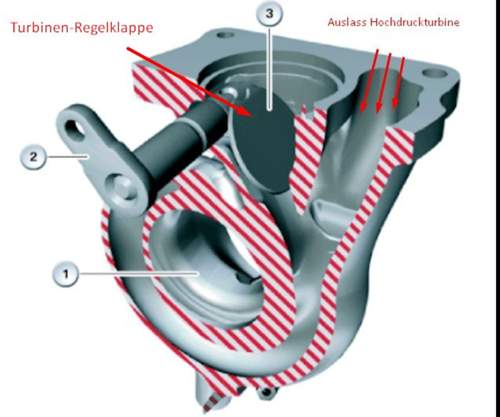 Nd-turbine