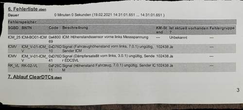 Fehlerliste