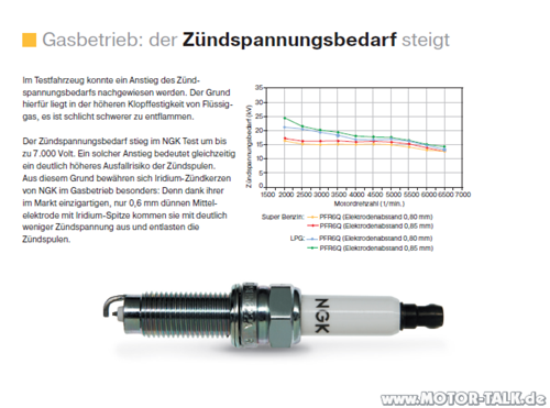 Zündspannung