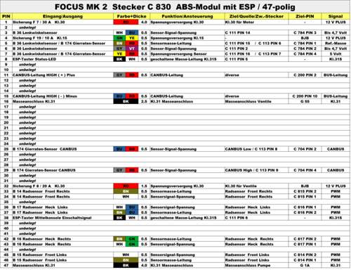 Pinbelegung ABS, -Modul