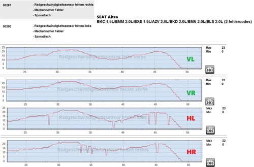 Seat-fehlercode-abs