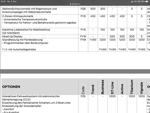 Preisliste CH Titanium