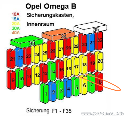 Sicherungen-innen
