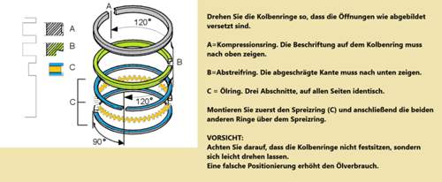 Volvo-kolbenringe