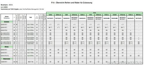F10-rad-reifen