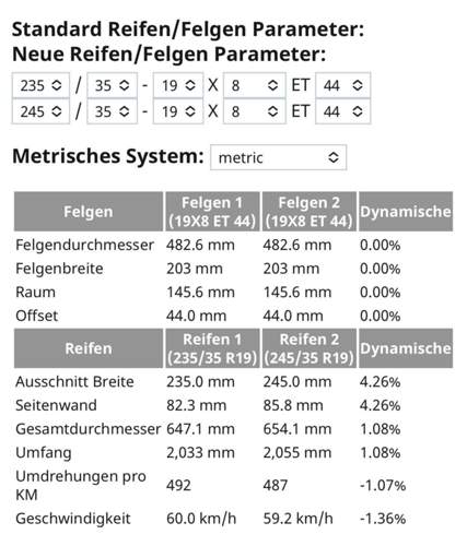 Bild #211534373