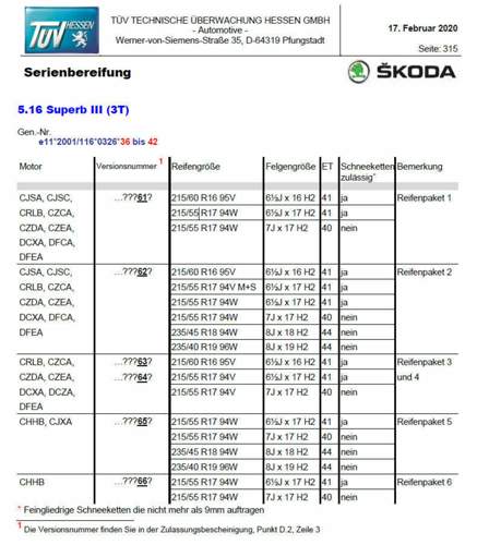 Serienreifenkatalg 02.2020