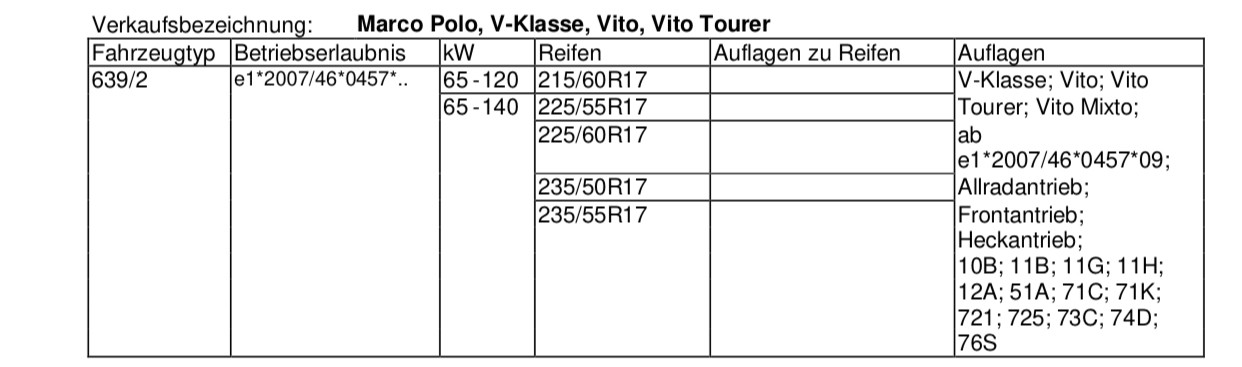Felgengröße bzgl. Winterreifen