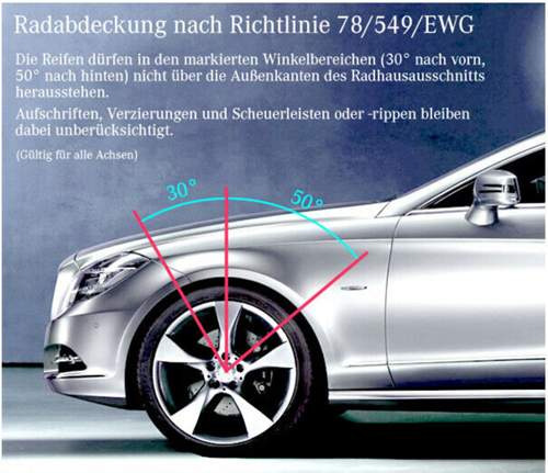Radabdeckung-nach-richtlinie-78-549-ewg