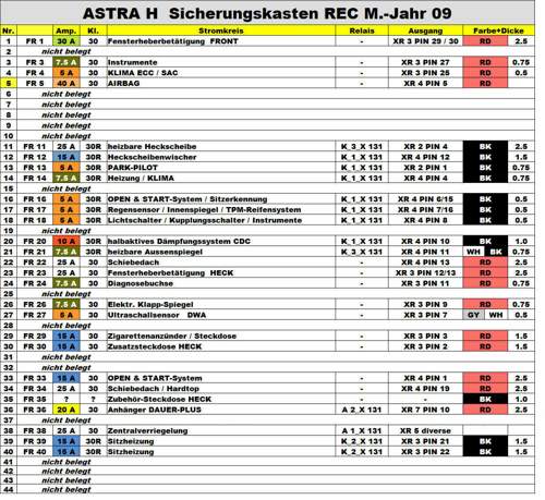 Sicherungen REC