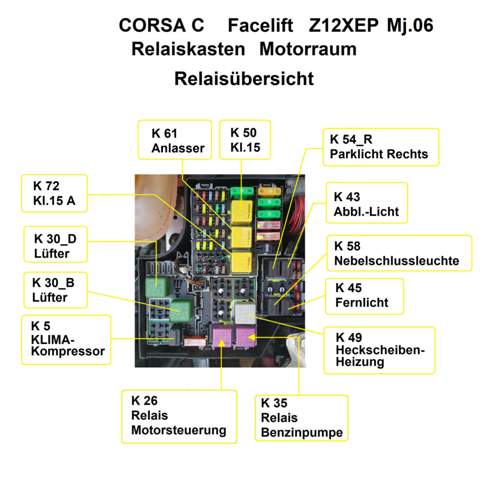 Relaisübersicht CORSA C Sicherungskasten