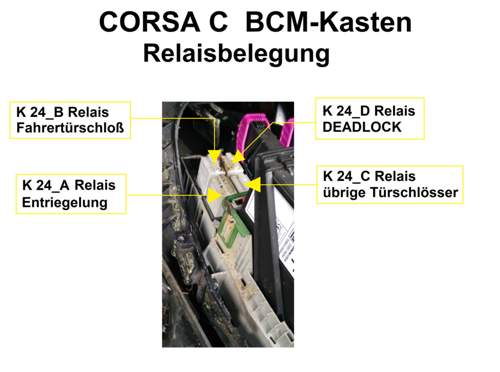 Relaisbelegung BCM-Kasten ZV-Relais