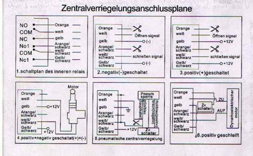 Zv-verriegelungsplan