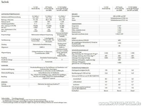 Fiat-500l-techndaten