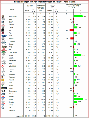 Pm19-2017-n-07-17-grafik-marken-gif