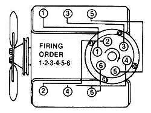 Firing Order