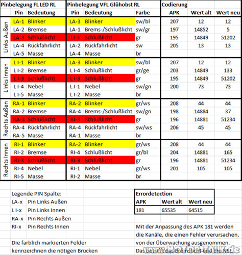 Rl-umbau-avant-vfl-gl-auf-fl-led